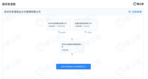 奈雪的茶在深圳成立商業文化管理公司，注冊資本1000萬元布局商業綜合體服務
